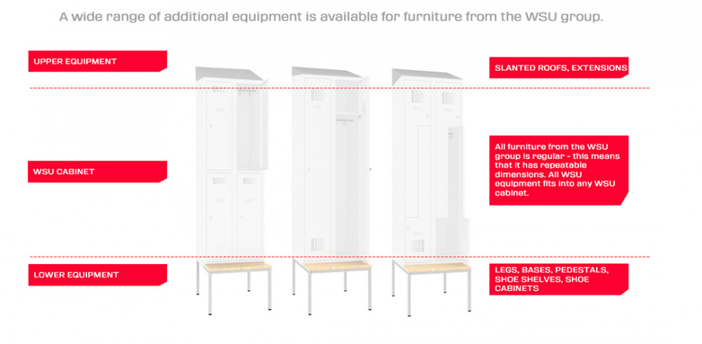 NSUM extensions for WSU social cabinets